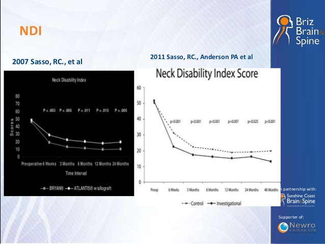 neck disability index spanish pdf